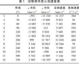表1